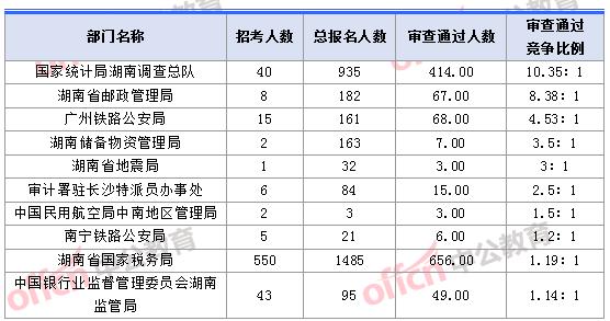 湖南最新人口数量解析与统计报告