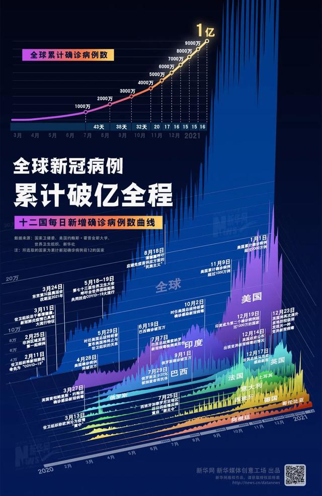 全球新冠最新统计，挑战与希望交织前行