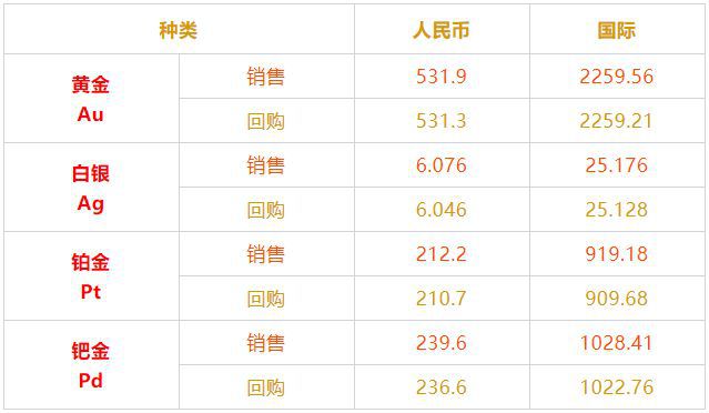 最新价的定义、应用与理解解析