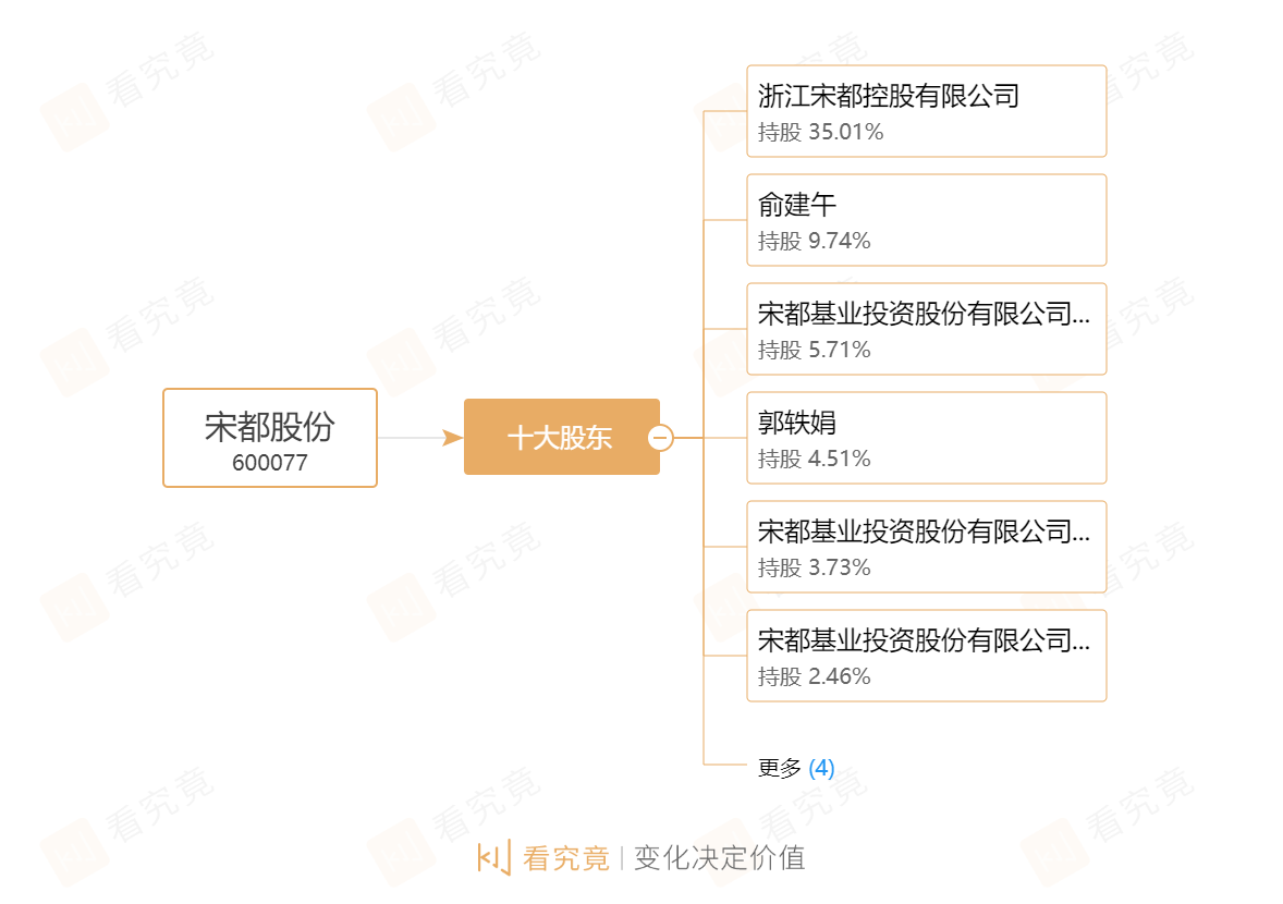 宋疆最新持股分析，多元化投资组合与市场趋势洞察研究