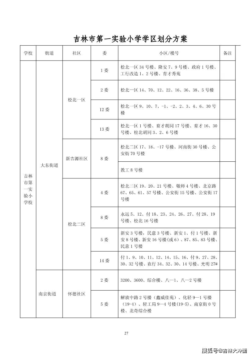 珲春最新学区教育资源分布与发展趋势深度解析