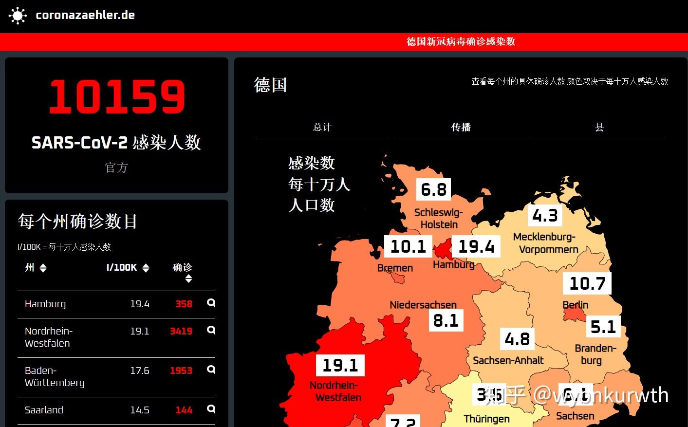 德国最新肺炎疫情分析报告