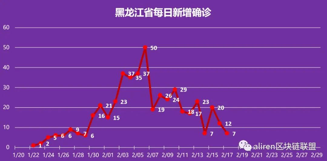 东北疫情最新情况分析报告