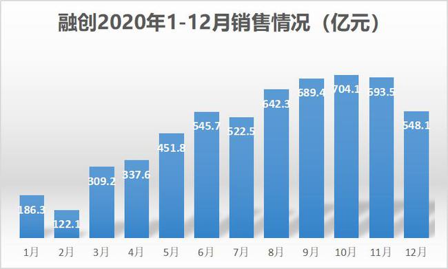 融创最新数据揭示，中国房地产行业变革与创新力量的崛起