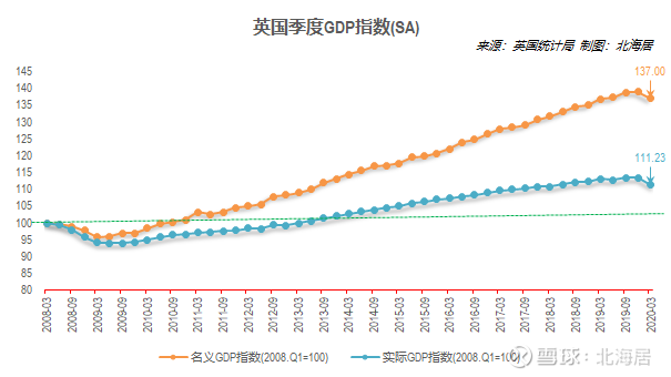 英国最新GDP数据揭示经济现状并展望未来发展