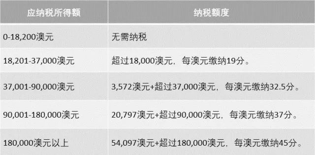 最新扣税标准2019详解及影响分析