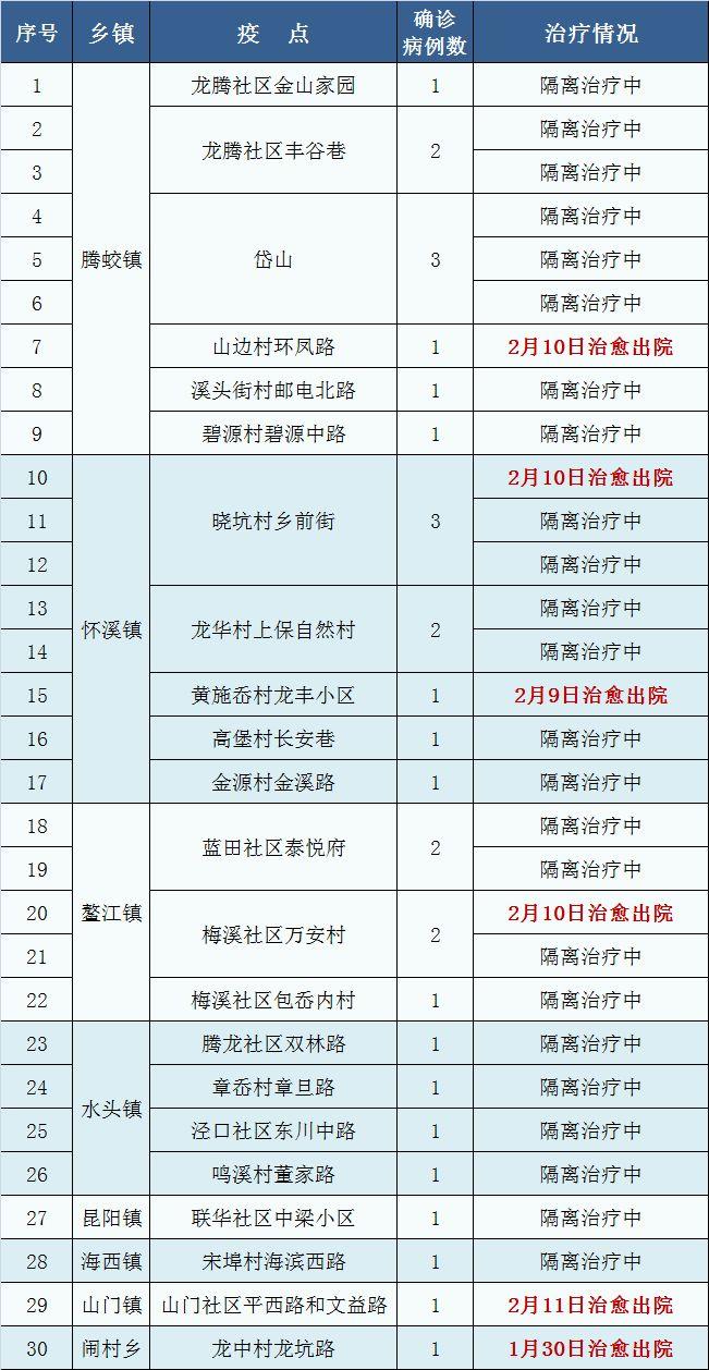 温州最新疫点，全面防控，积极应对策略启动