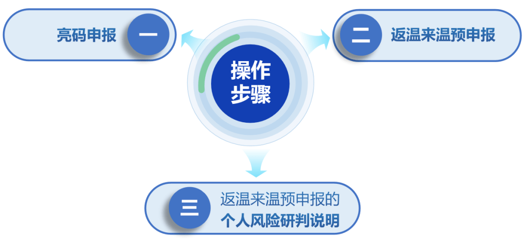 温州最新返温动态，城市焕新，温馨家园重塑归来