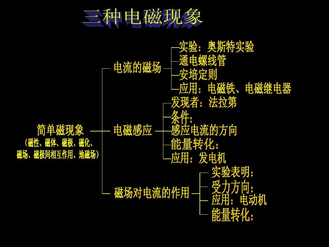 电学前沿领域，最新科技进展与未来展望