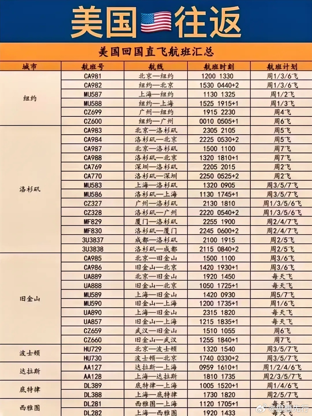 中美航班最新动态，重塑航空连接的新篇章