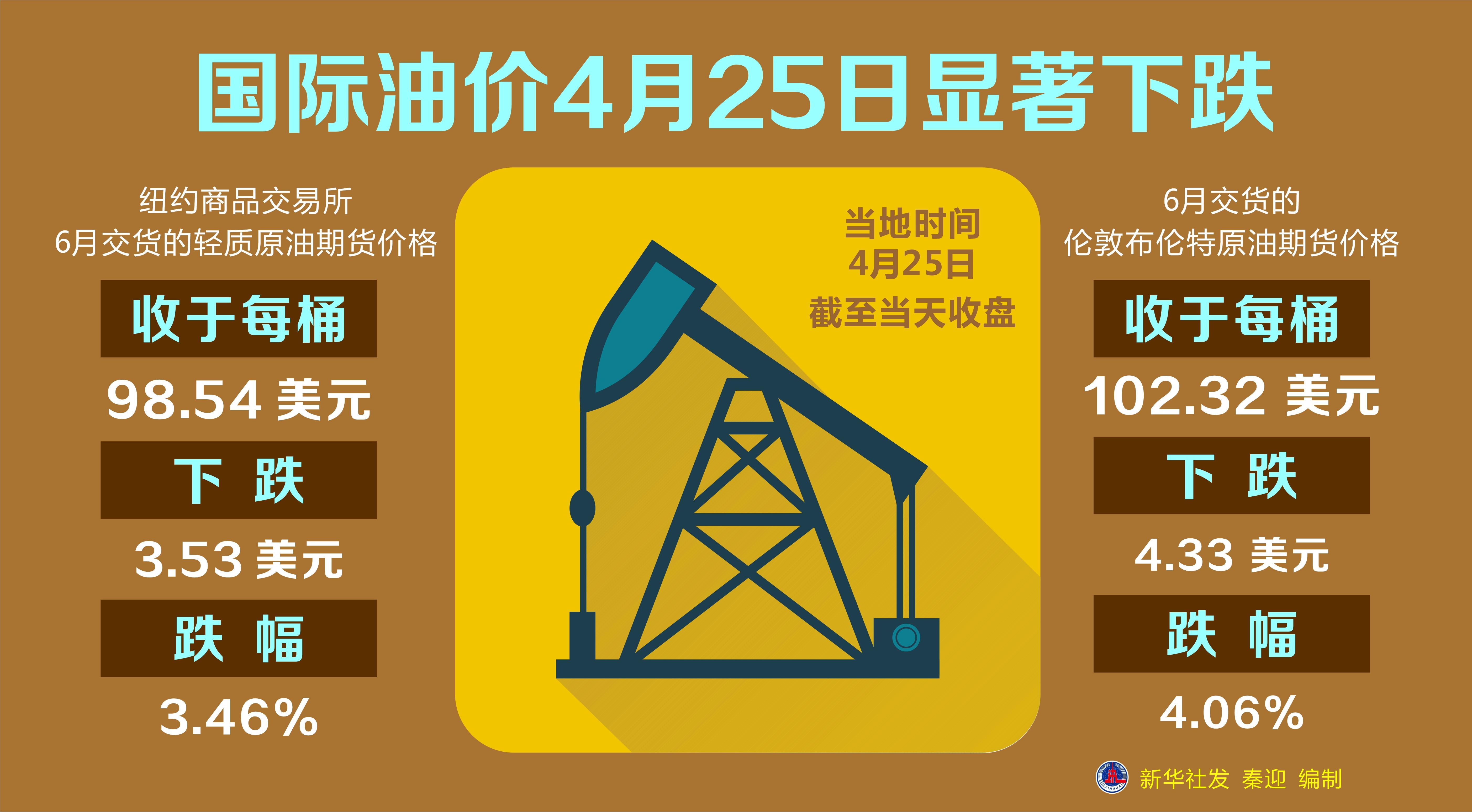 最新油价行情分析与趋势预测