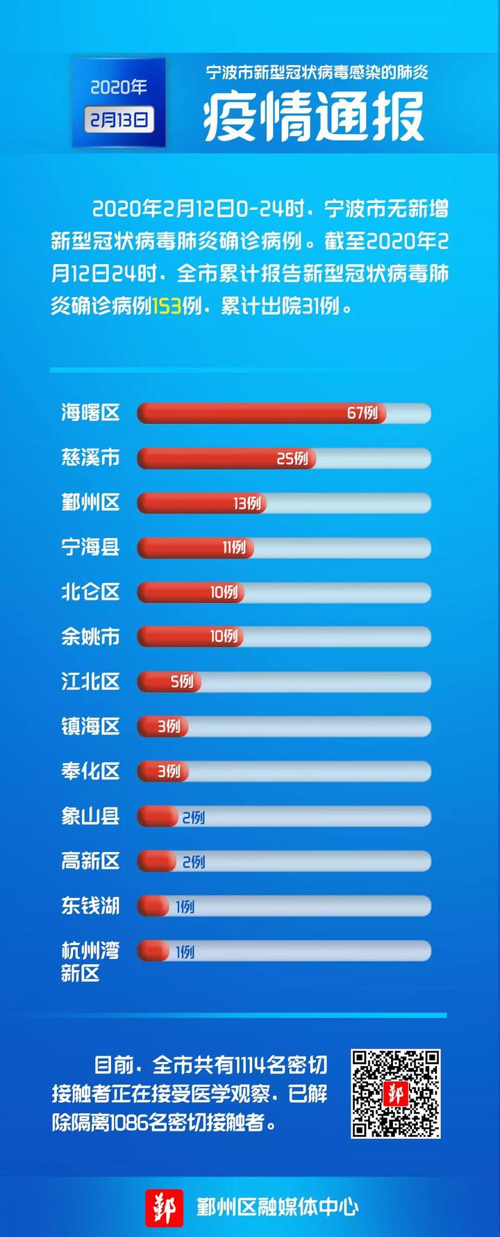 全球疫情最新动态，病例通报、态势分析与应对策略