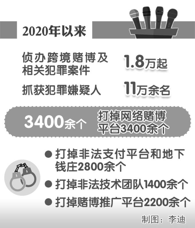 跨境赌博案揭秘，跨国网络赌博的黑暗面与打击挑战