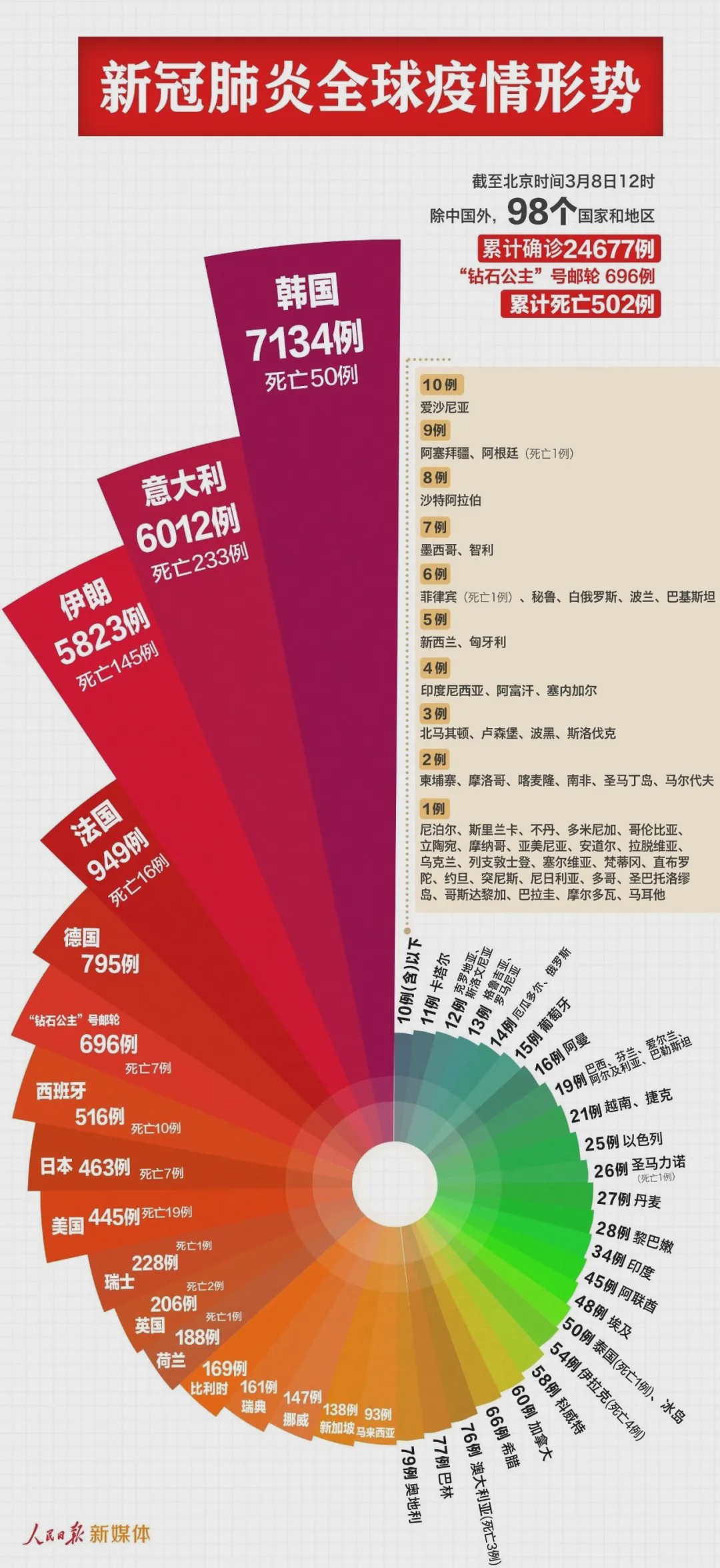 中国冠疫情最新动态解析