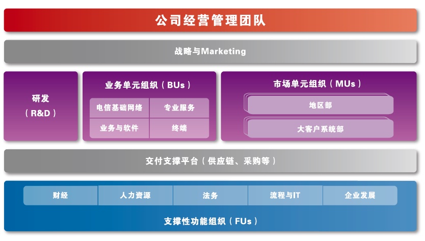 华为新业务引领科技潮流，塑造未来世界之巅