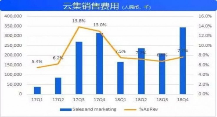 云集最新市值，电商巨头价值演变的深度探索