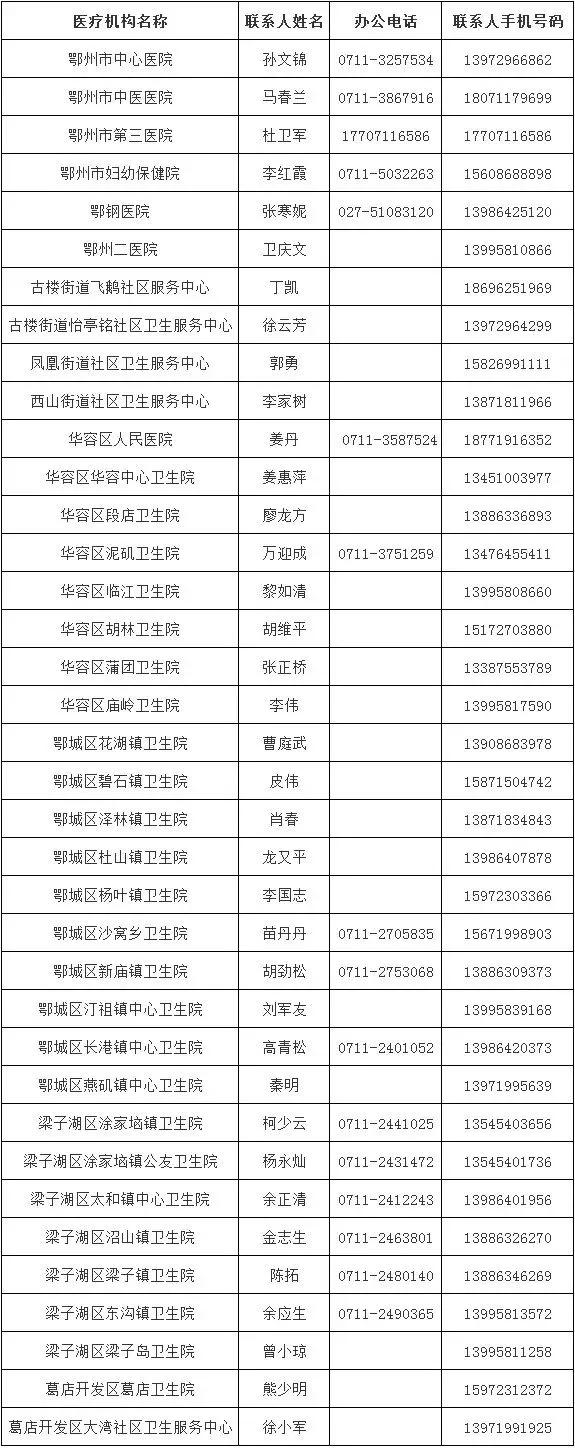 鄂州发热情况最新分析报告