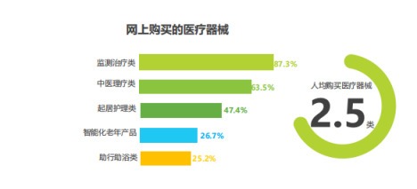 科技突破，最新长高产品助力人类生长潜力