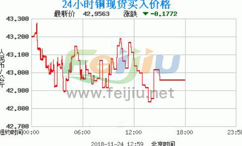 安徽铜价最新动态解析