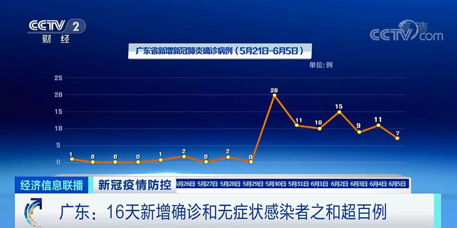 广东最新疫情状况概述