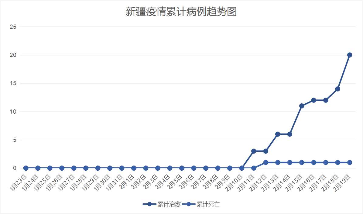 新疆最新疫情确诊情况分析综述