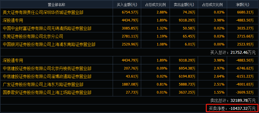 荣耀收购信息深度解读与分析