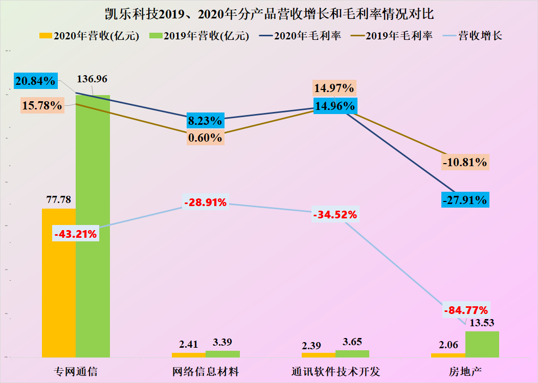 凯乐科技，数字化转型前沿引领者的最新发展状态