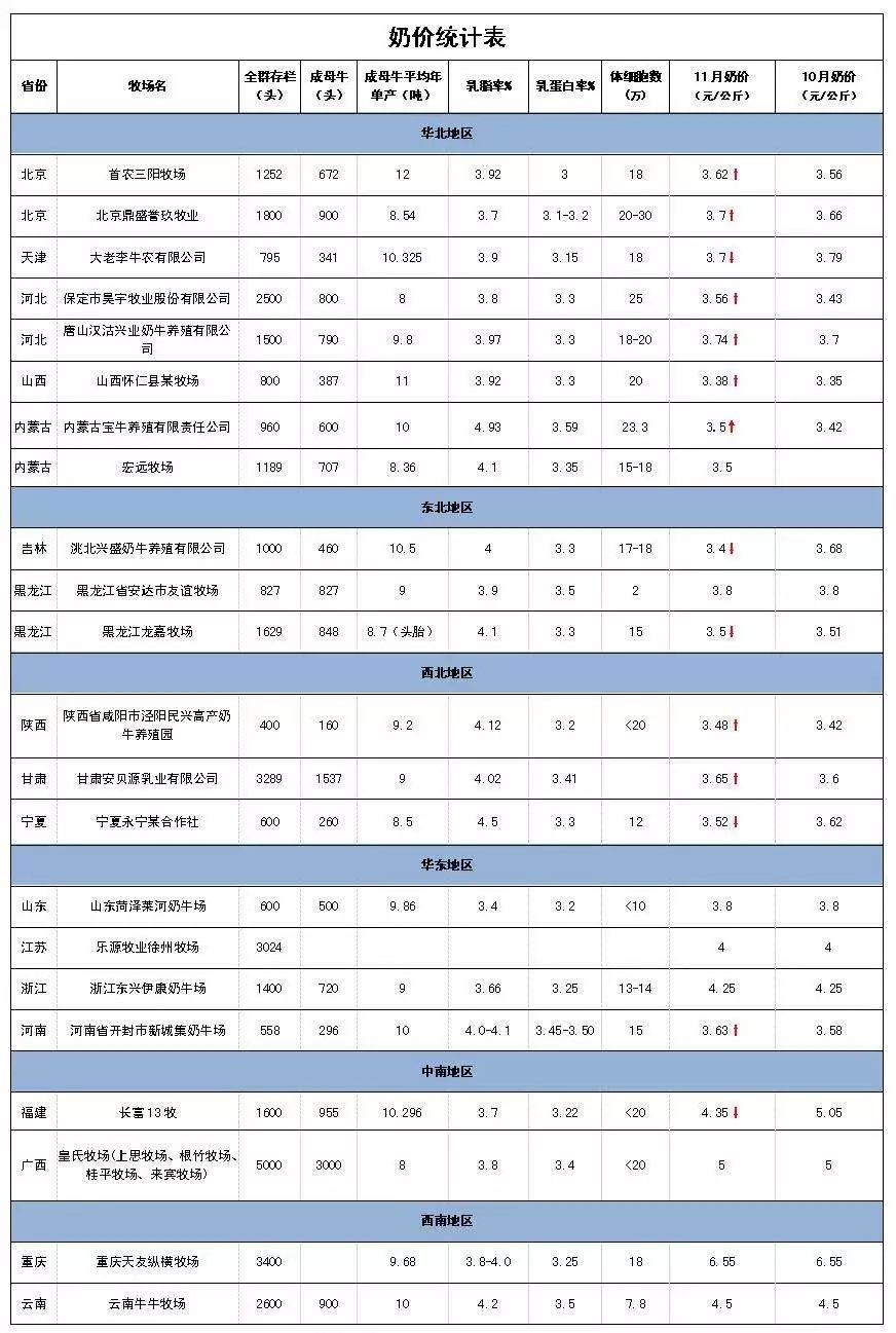 全国最新奶价动态与影响分析