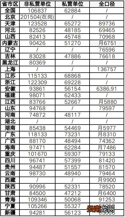 全国最新工资状况深度解析