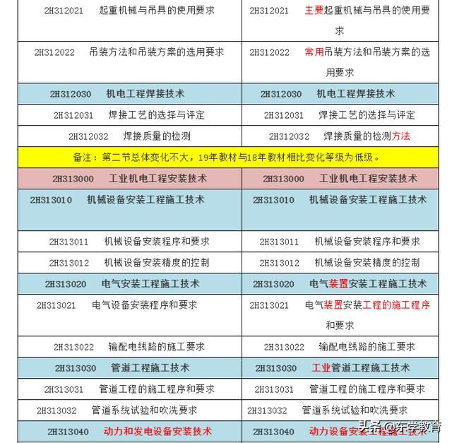 二建最新改版，迈向高效智能建筑行业新时代