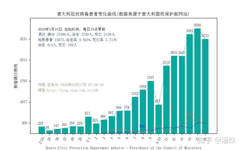 全球疫情境外病例最新数据分析及应对策略探讨