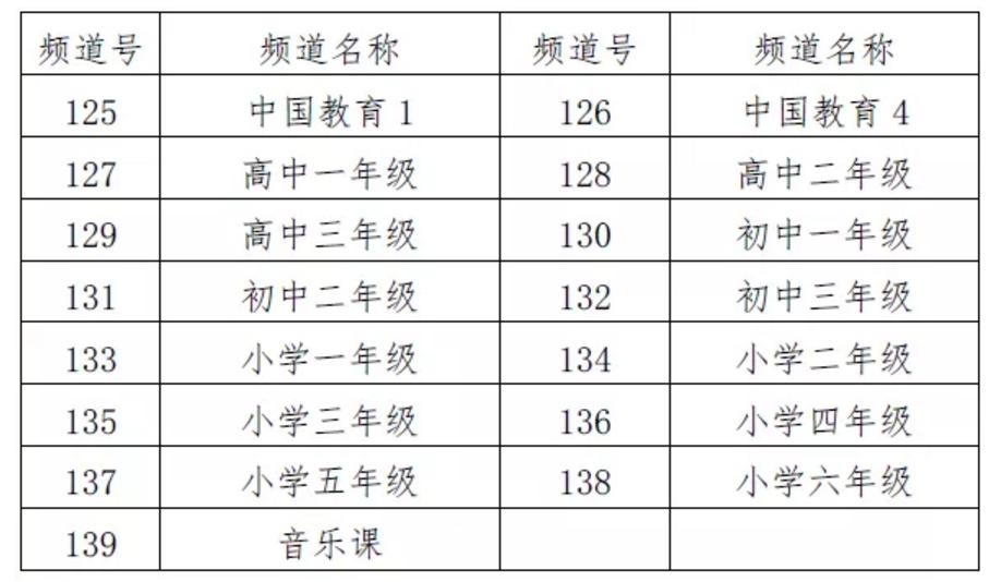 郑州小学新学年通知，迈向重要更新的一步