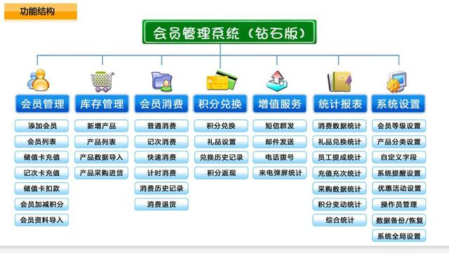 重塑会员价值，创新力量引领会员体验升级