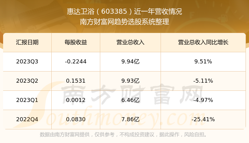 惠达股票最新动态解析