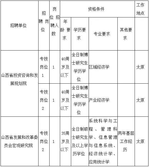 最新专技调资，推动专业技术人才发展的关键驱动力