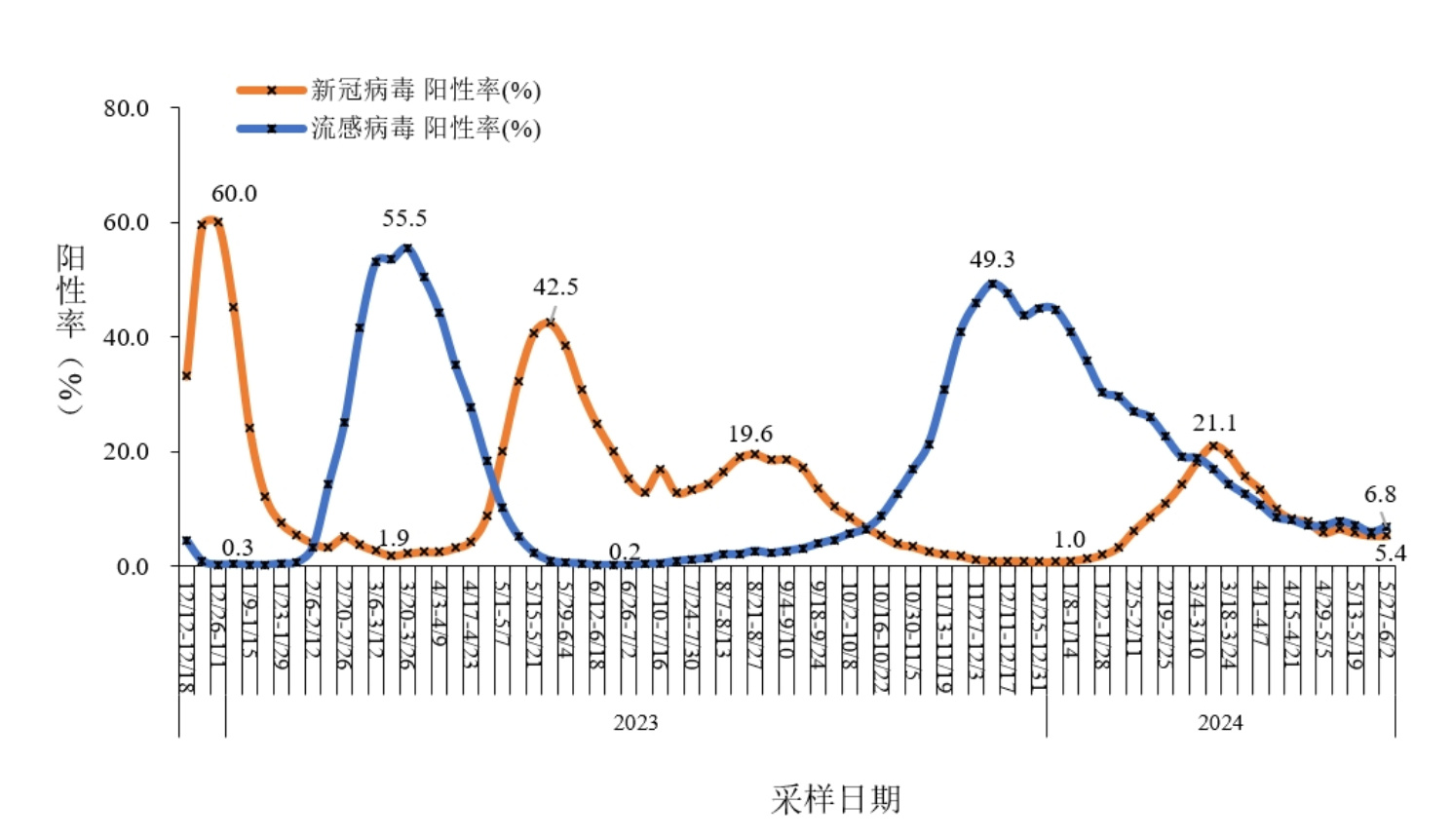 台湾疫情最新病例及其影响分析