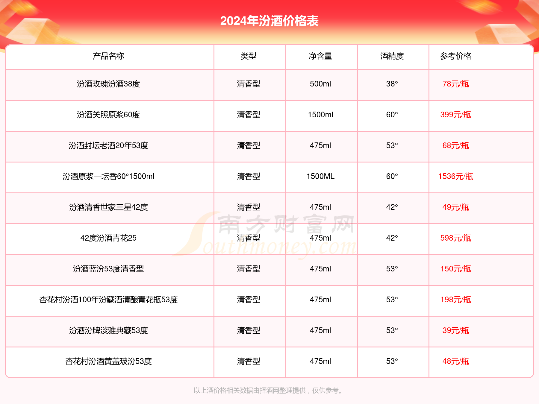 山西汾酒行情深度解析