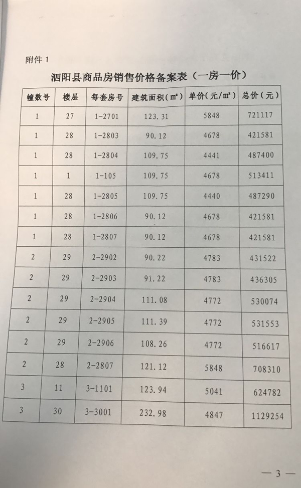 水边住宅繁荣背后的最新房价趋势与价值解析