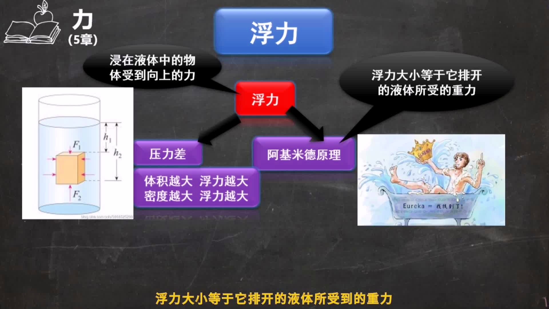 浮力领域最新研究进展与探索成果揭秘