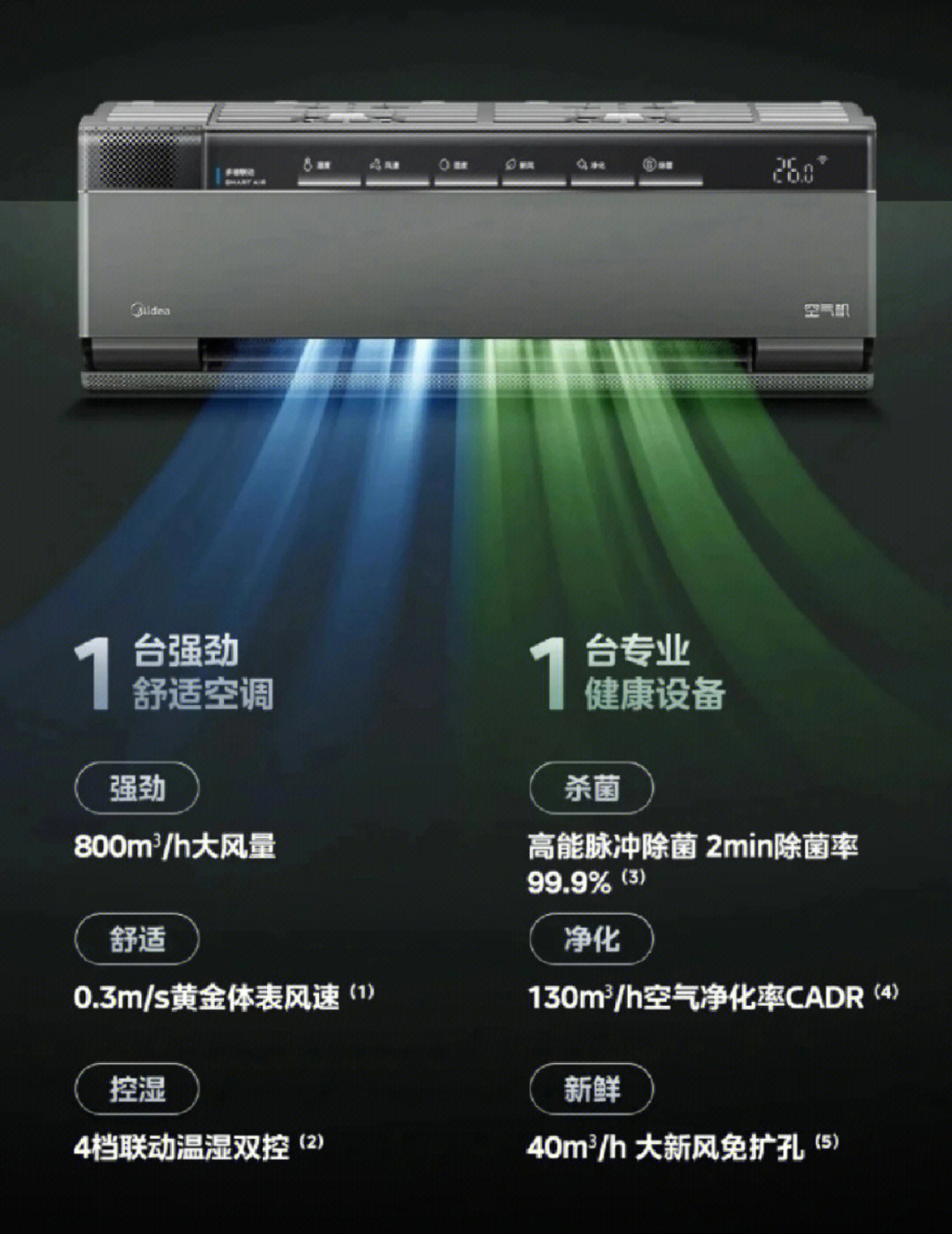 美的最新空调科技引领舒适生活新纪元