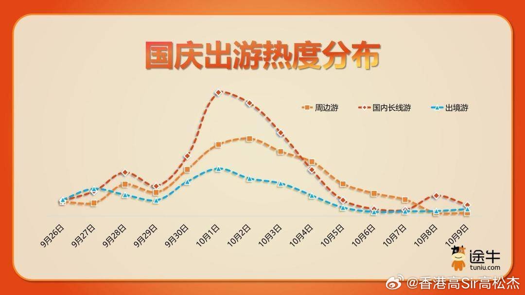 最新疫情旅游态势分析报告