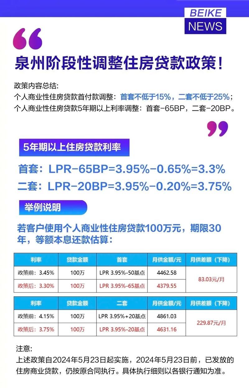 最新房贷标准及其对房地产市场的深远影响