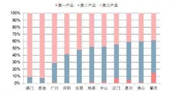 珠海最新人口数量统计概况