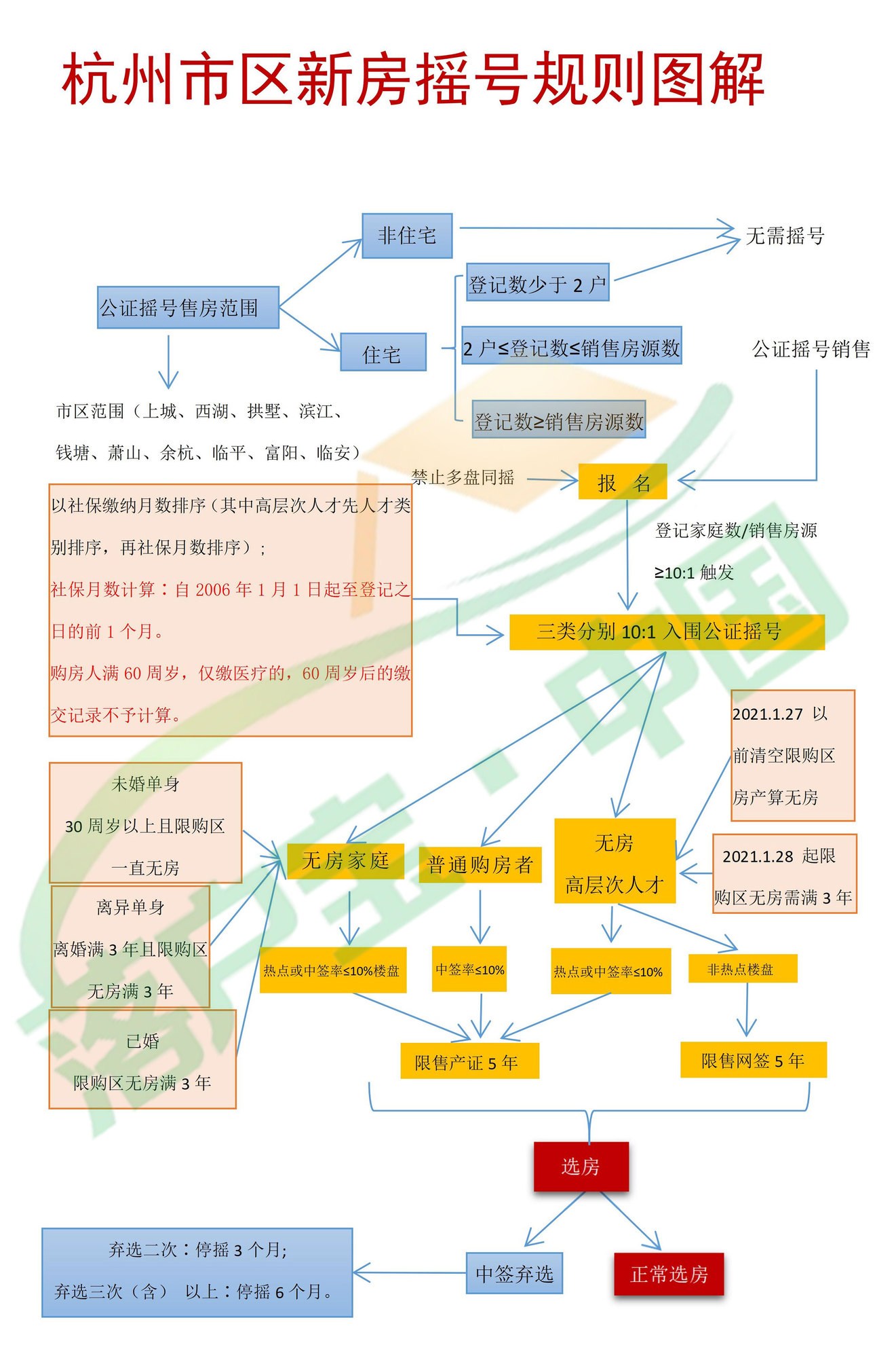 揭秘最新进藏流程，开启高原神秘之旅