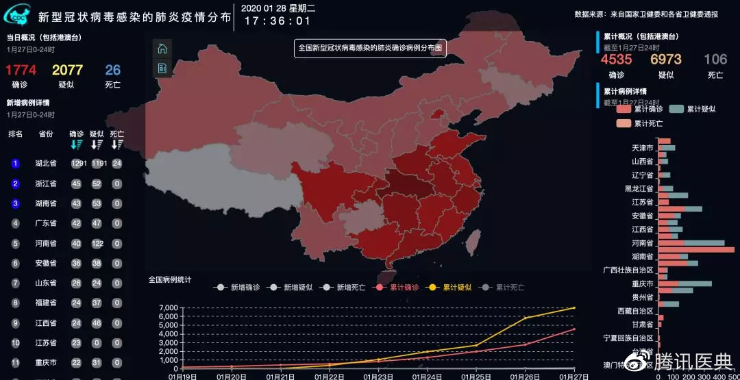 疫情最新动态下的中国，坚韧与希望共行