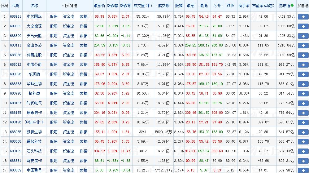 市场趋势下的基金最新总市值与投资新观察