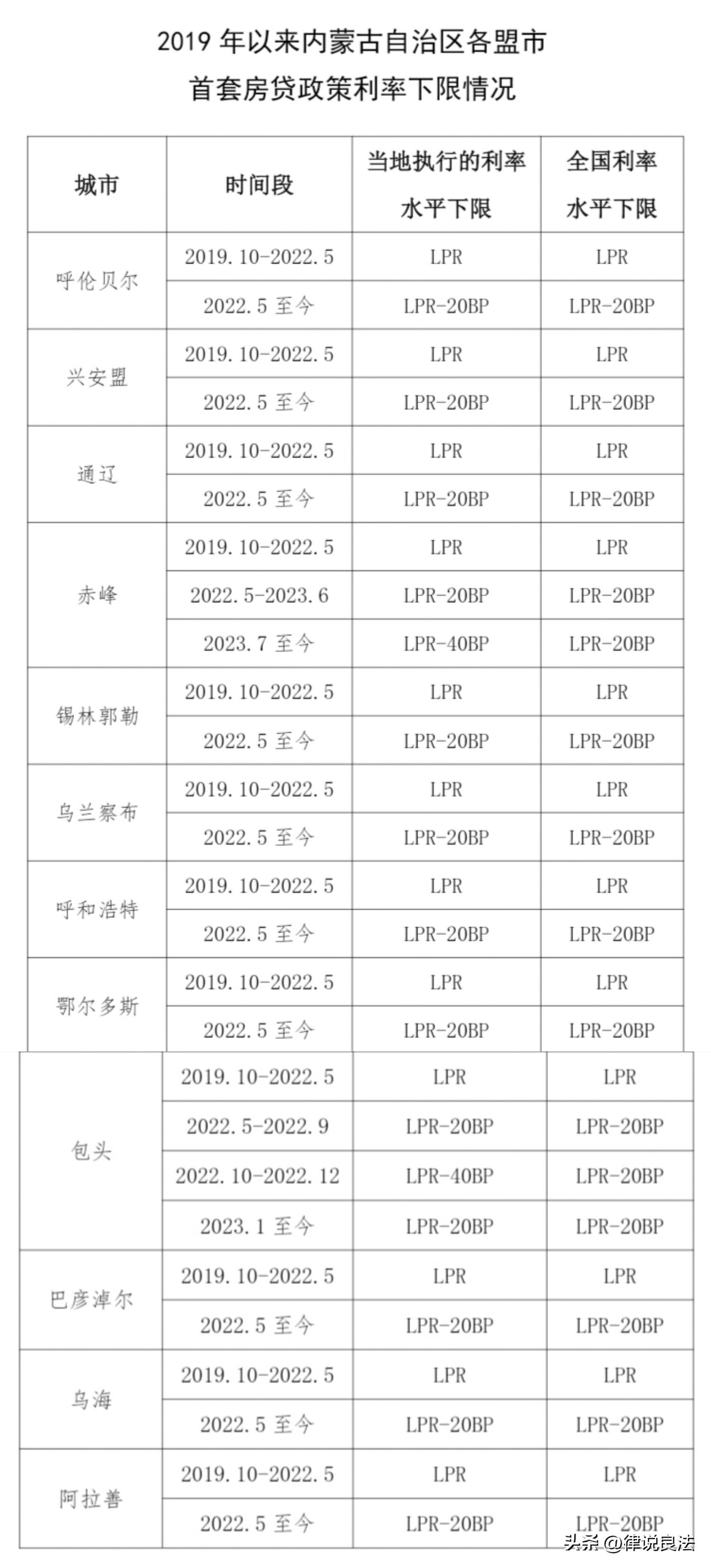 最新存款利率趋势分析，影响与应对策略（2019版）