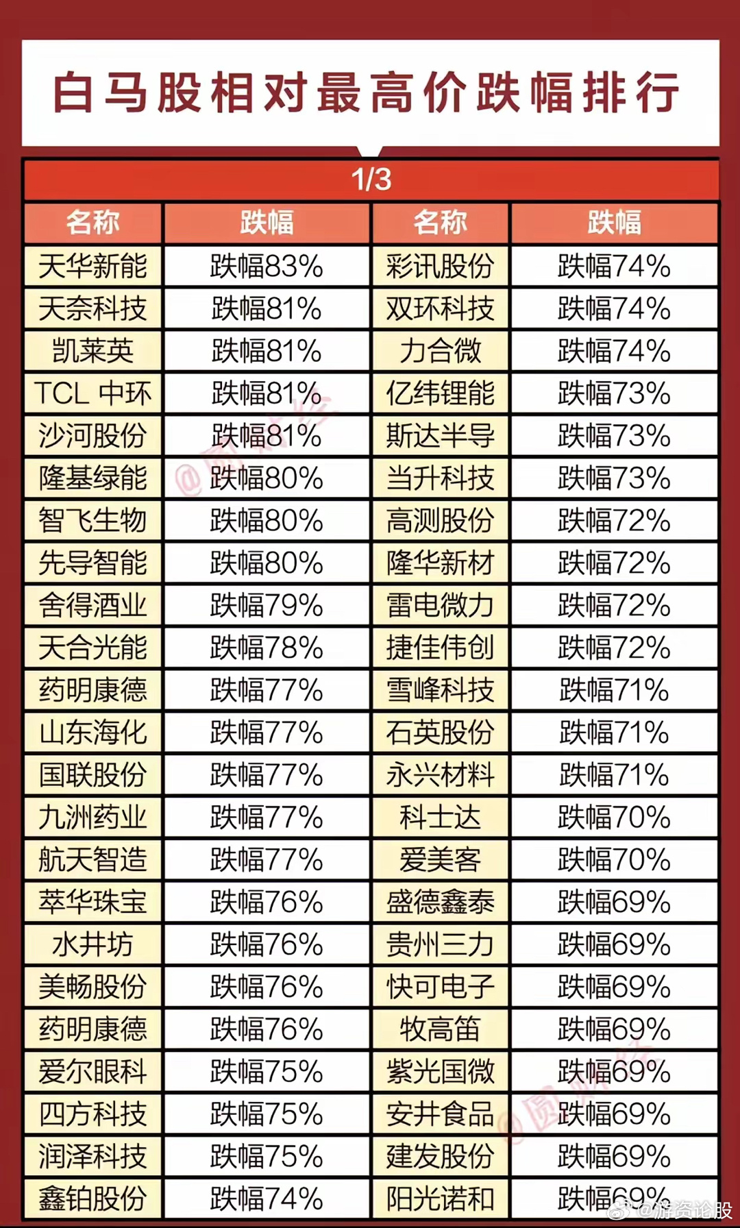 白马股最新动态解析，市场趋势与投资机会深度探讨