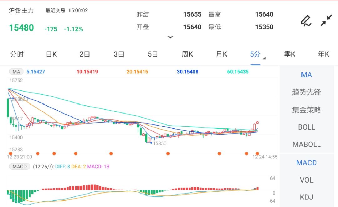 泸铅期货最新动态解析，市场走势、交易策略与影响因素深度剖析