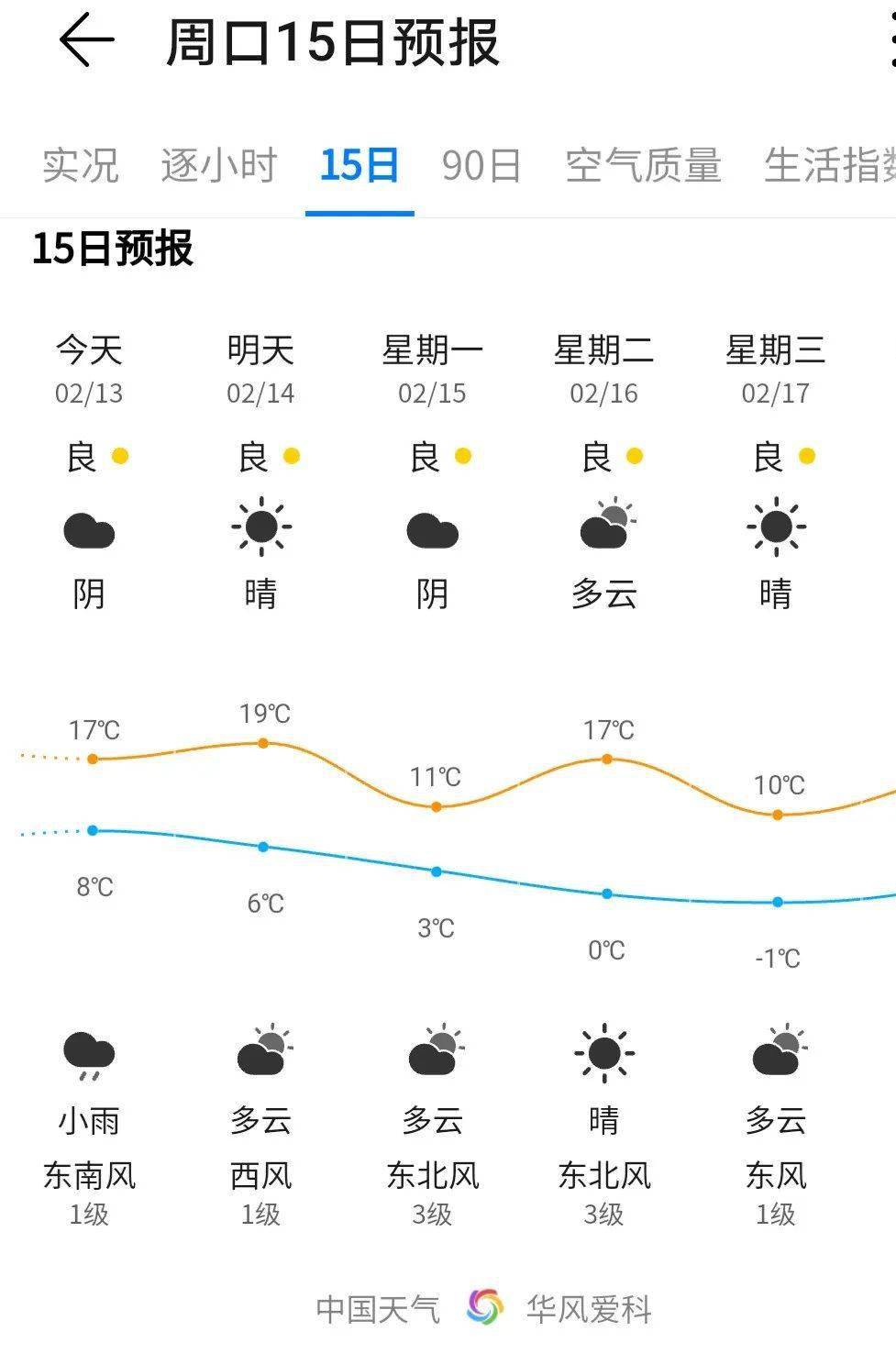 周口最新气象变化及应对策略